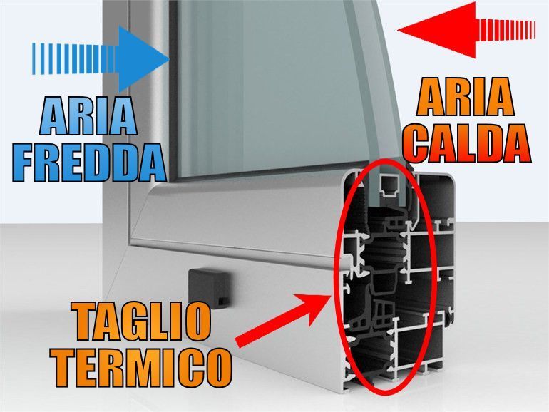 spiegazione serramenti infissi taglio termico alessandria